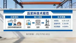 定边本地工厂讲解：说一遍公路压浆料和铁路压浆料的区别
