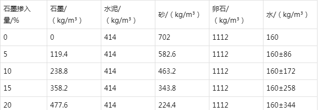 定边防静电水泥砂浆怎么做(附配比及施工方法)